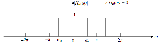 654_Design of FIR digital filters.png